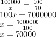 \frac{100000}{x} = \frac{100}{70} \\ 100x = 7000000 \\ x = \frac{7000000}{100} \\ x = 70000