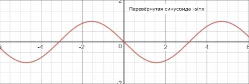 На вас вся надежда! нужно построить график функции у=-3sinx-5