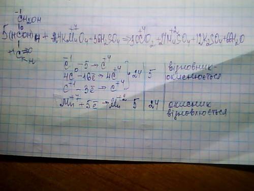 C6h12o6+kmno4+h2so4=co2+mnsо4+k2so4+h2o урівняти за електронного