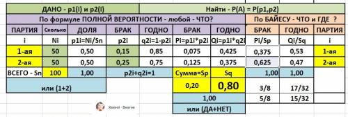 Теория вероятностей , универ . в первой партии деталей 15% нестандартных, во второй партии - 25%. на