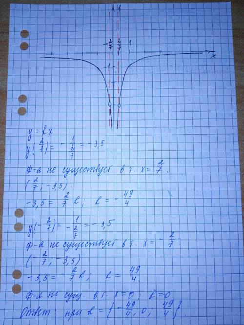 \frac{3,5*|x|-1}{|x|-3.5x^2}