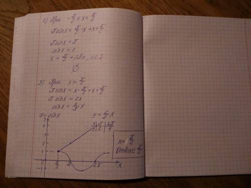Решить уравнение πsinx=|x-π/2|+|x+π/2|