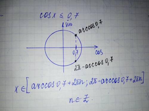 Решите неравенство: cos x меньше или равно 0,7