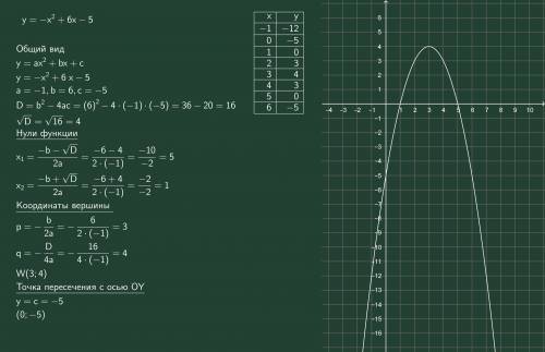 Постойте график функции y = -x^2+6x-5 начертите параболу 30