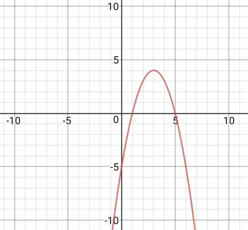 Постойте график функции y = -x^2+6x-5 начертите параболу 30