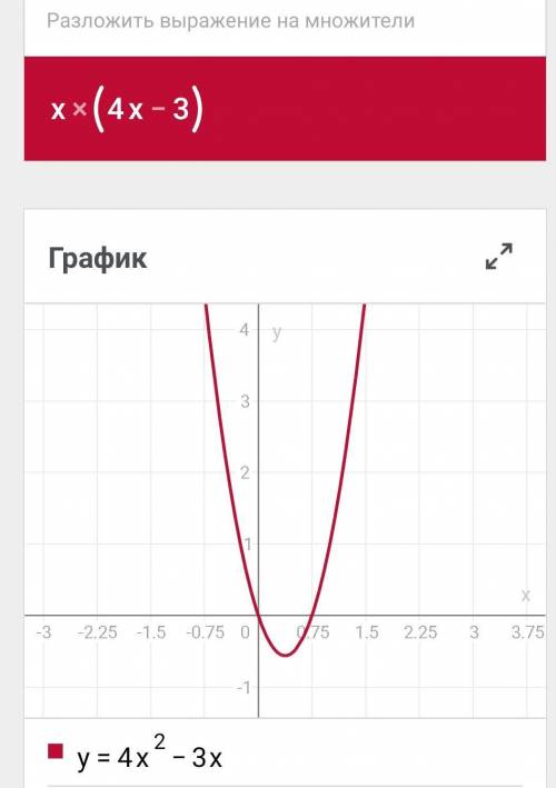 Постройте график функции; y=4x^2-3x/x-x^2-4/x+2
