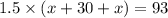 1.5 \times (x + 30 + x) = 93