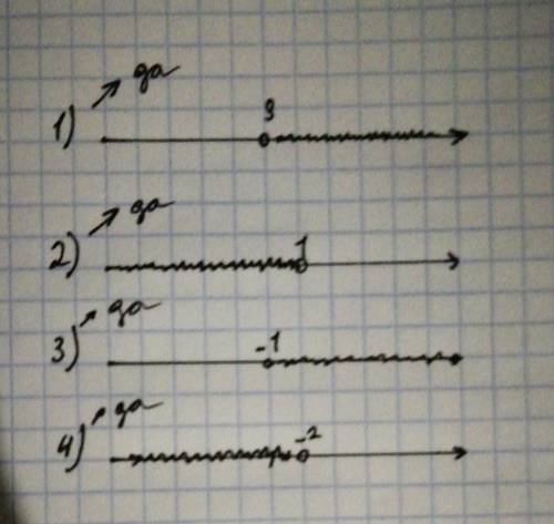 Является истинным или ложным высказывание: 1) если a > 3, то a - положительное число 2) если b &l