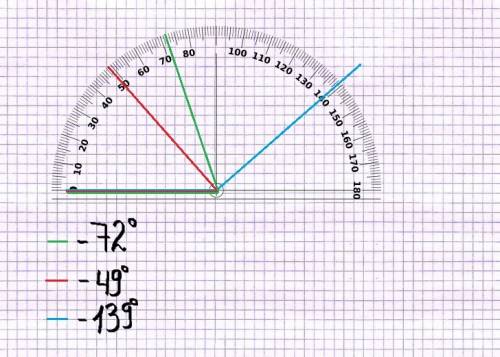 Изобрази угол kmn, равный : а) 139 гр.б) 49 гр. в) 72 гр