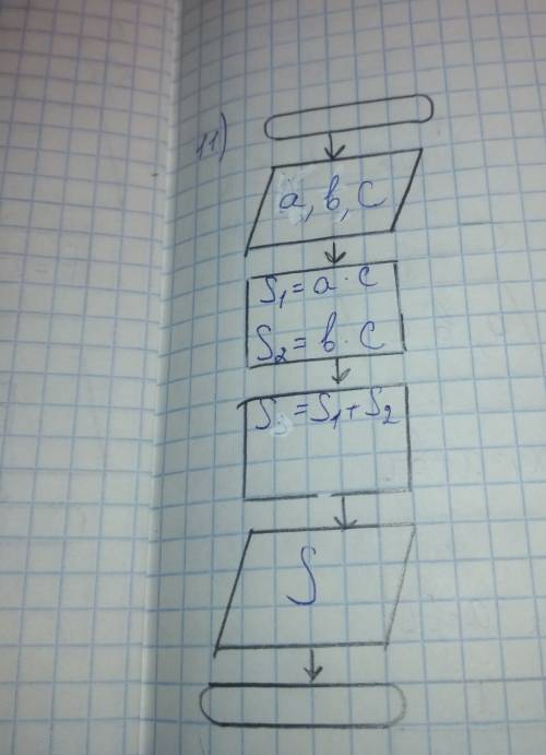 Нужно сделать блок-схему и с++, буду признателен.