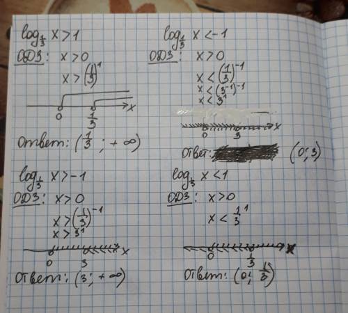 Log1/3x> 1 ; log1/3x< -1 ; log1/3x> -1 ; log1/3x< 1