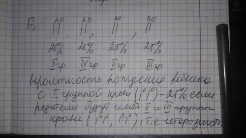 Всемье четверо детей двое имеют 2 и 4 группы крови, а двое 2 и 3. определите вероятность рождения в