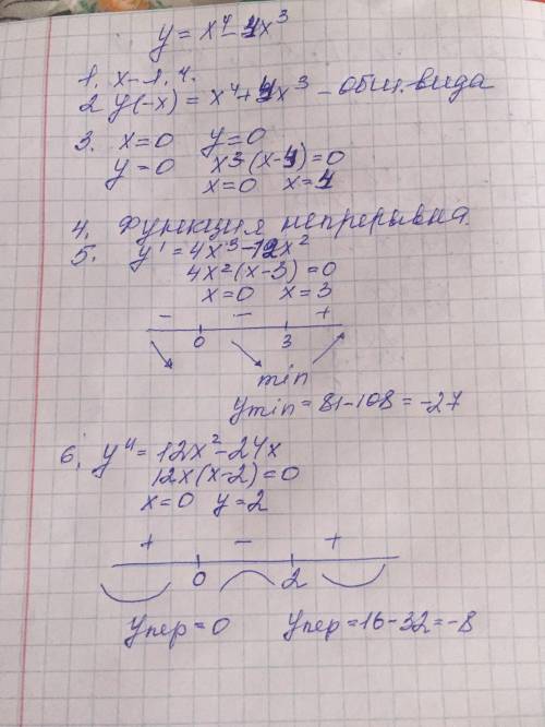 Исследовать функцию и построить график у=х⁴-4х³