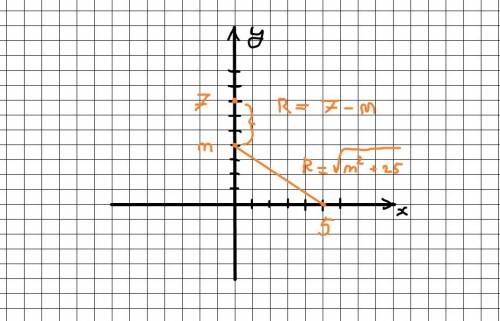 Напиши уравнение окружности, которая проходит через точку 5 на оси ox и через точку 7 на оси oy , ес