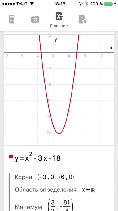 Построить график и исследовать его у= х²-3х-18