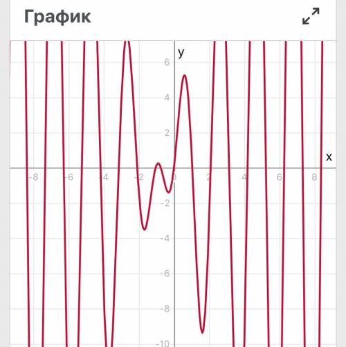 Вычислить производную функции : y=(x4+3)*sin3x
