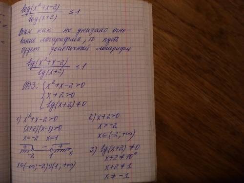 Как с чистой совестью избавиться от знаменателя. логарифмы. что нужно учесть, чтобы из этой штуковин