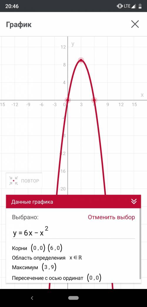 Знайдіть найбільше значення функції у=6х-х² если не сложно с решением, 45