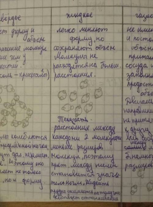 Млекулярное строение твердых тел, жидкостей и газов конспект