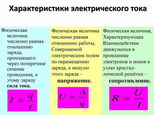 Охарактеризовать действия электрического тока