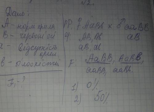 Нормальні крила й червоні очі у дрозофіли – домінантні прояви ознак, відсутність крил і білоокість –