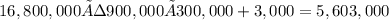 16,800,000÷900,000×300,000 +3,000 =5,603,000 \: