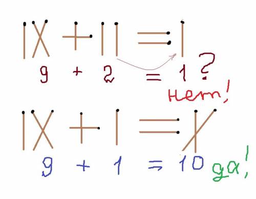 Вопрос такой, нет-нет это не вопрос, дайте решение! 9+2=1 переместите 1 спичку, чтоыб было верно!