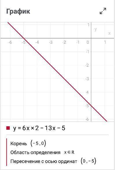 Найдите промежутки убывание и возрастанию функции у=6х2-13х-5​