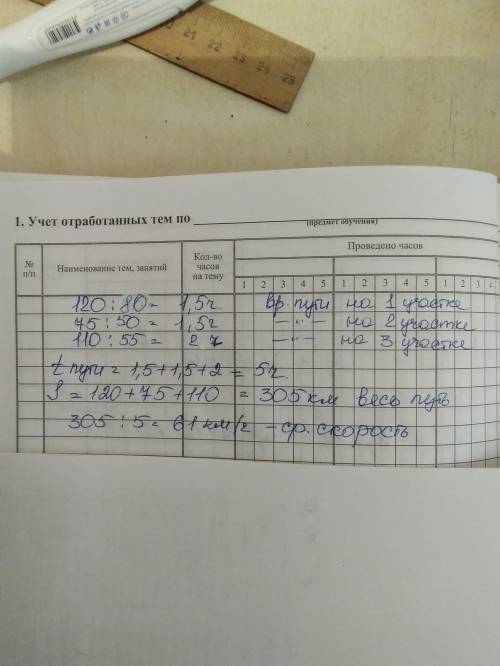 Решить : первый участок пути протяженностью 120 км автомобиль проехал со скоростью 80 км/ч , следующ