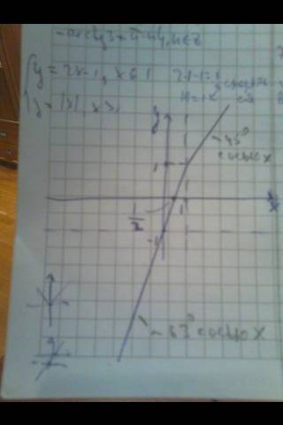 График функции y={2x-1 , x< =1 y= |x| , x> 1