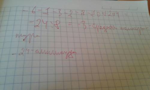 Найти среднюю температуру и амплитуду -6-1-3-2 -8-1 0 +2+4