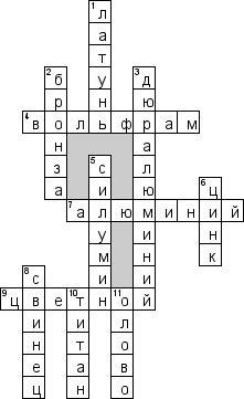 Составить кроссворд по технологии теме «металлы»