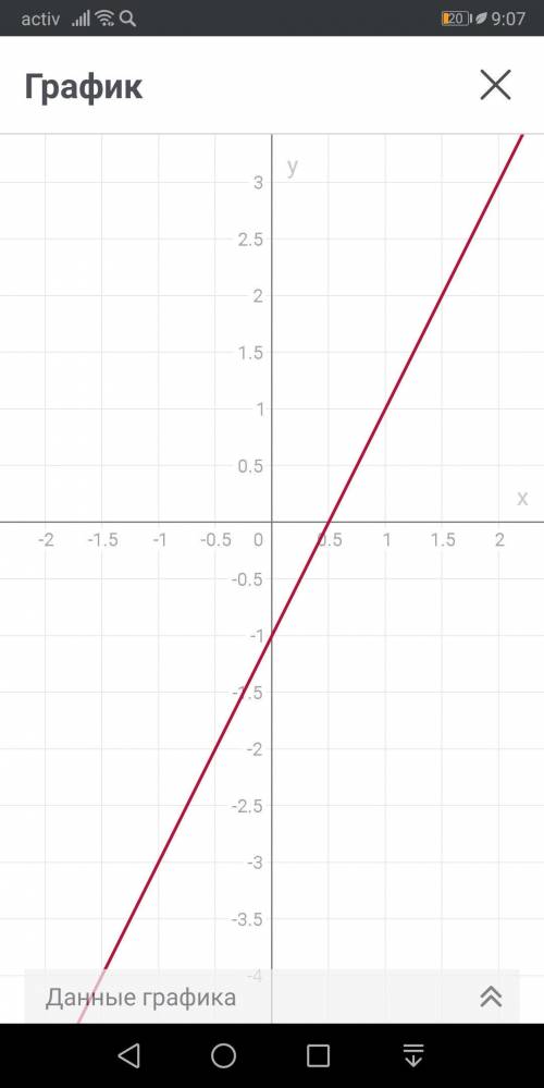 У=2х-1построить график функции​
