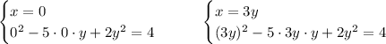 \begin{cases}x=0\\0^2-5 \cdot 0 \cdot y+2y^2=4\end{cases}\ \ \ \ \ \ \begin{cases}x=3y\\(3y)^2-5 \cdot 3y \cdot y+2y^2=4\end{cases}