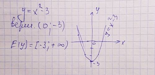 Найдите область значения функции y=x2 -3