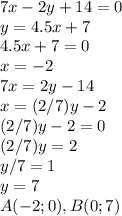 7x-2y+14=0\\y=4.5x+7\\4.5x+7=0\\x=-2\\7x=2y-14\\x=(2/7)y-2\\(2/7)y-2=0\\(2/7)y=2\\y/7=1\\y=7\\A(-2;0), B(0;7)