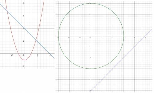 Сколько ришений имеет система 1){у=х^2-1 {х+у=4 2) {х^2+у^2=9 {х-у=5 у нас кр