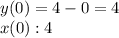 y(0)=4-0=4\\x(0):4