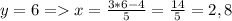 y=6=x=\frac{3*6-4}{5}=\frac{14}{5}=2,8