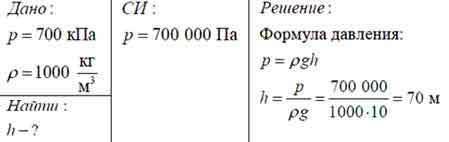 На какой глубине давление воды будет равно 700 кпа?