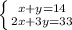 \left \{ {{x+y=14} \atop {2x+3y=33}} \right.