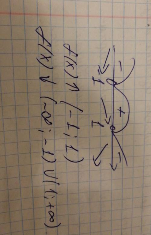 Найти точки экстриума и значения функции в этих точках