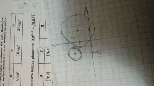 Доказать, что окружности (х+2)²+(у-3)²=1 и (х-2)²+(у-2)²=9 не имеют общих точек