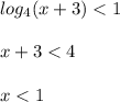 log_{4}(x+3)