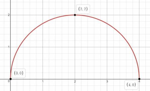 Найти возрастание и убывание производных f(x)= все под корнем 4x-x^2