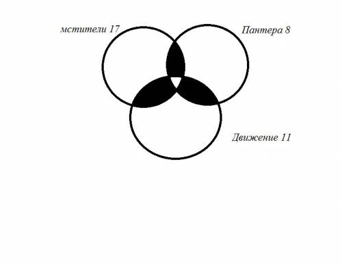 Вклассе 17 человек смотрели «мстителей», 8- «чёрную пантеру» и 11- «движение вверх». известно, что к