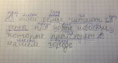 20 одно предложение подпишите части речи над словами и подчеркните ихв моей семье читают газеты про
