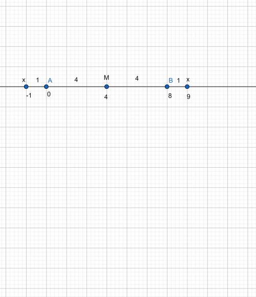 Известно,что ав=8см,точка м-середина.найти на прямой ав все точки х,для которых сумма ха+хв+хм равна