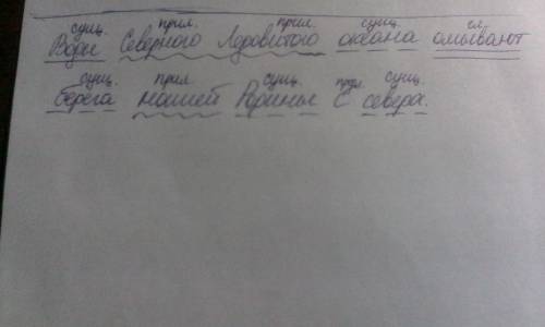 Воды северного ледовитого океана омывают берега нашей родины с севера .полный синтаксический разбор