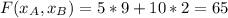 F(x_A, x_B)=5 * 9 + 10 * 2 = 65